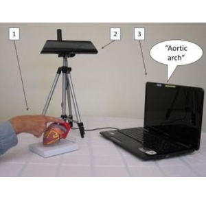 Photo of CamIO ("Camera Input-Output") system