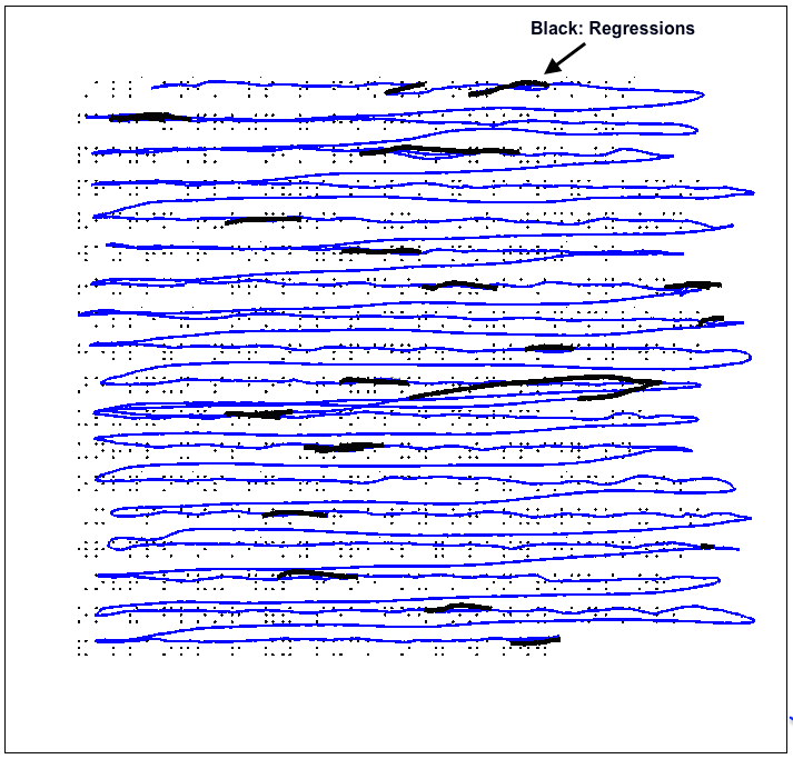 Graphic of lines of braille with finger trace trajectory superimposed over braille