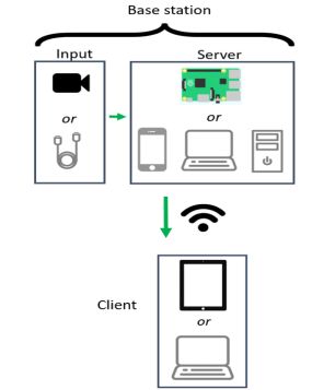 ZoomBoard overview