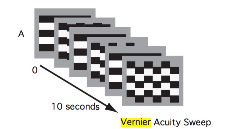 Vernier sweep schematic